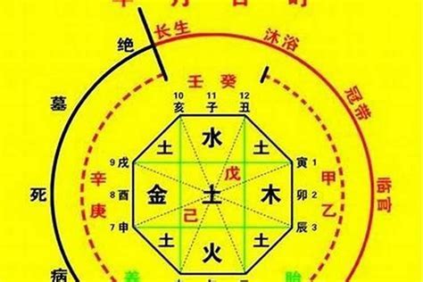 跟神明有緣的八字|八字適合拜什麼神？